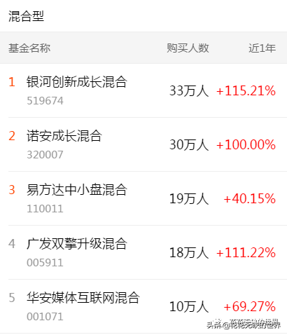 下载天天基金网app（下载天天基金网appr）-第4张图片-交易所